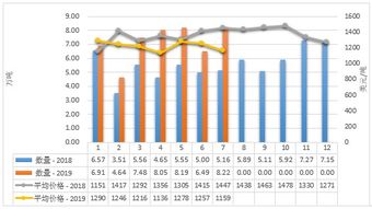 2019年1-7月中國乳制品市場 生產(chǎn)穩(wěn)增、進(jìn)口多元、出口聚焦